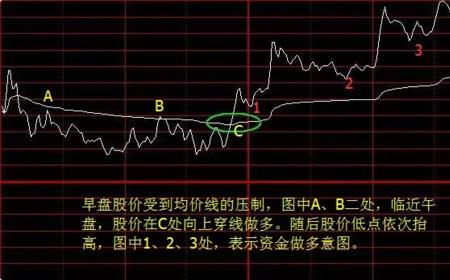 股票的均价是什么意思