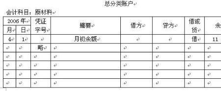 会计做账里的结转是什么意思