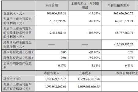 南大恩洁优环境技术是国企吗