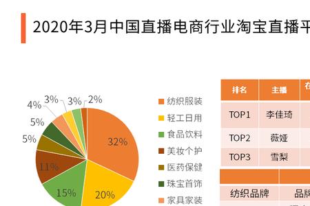 直播历史数据从哪里看