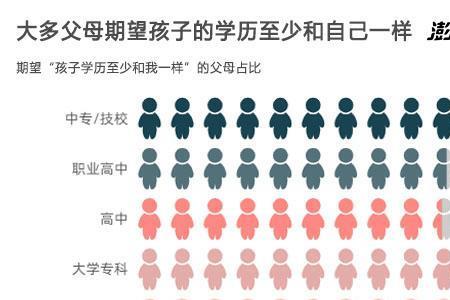 受教育程度是连续变量吗