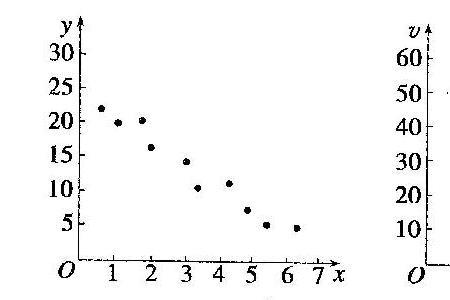 数学上的回归是什么意思