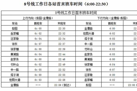 武昌到汉口地铁最早几点