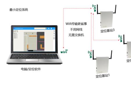 基站定位手机能精确到什么程度