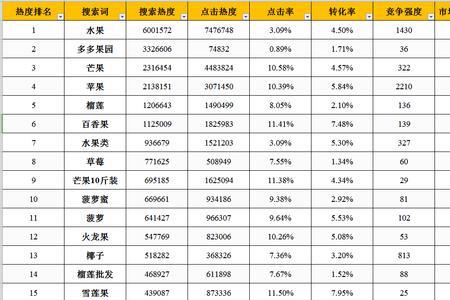 拼多多家纺类目是多少扣点