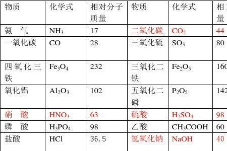 fecl的相对分子质量