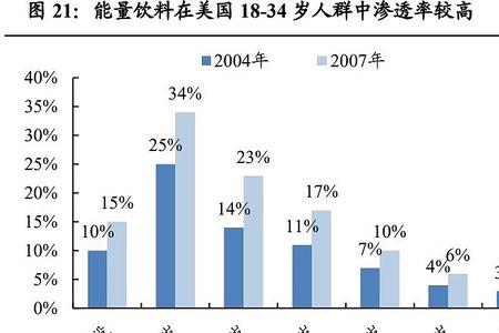 饮料销售属于哪个营销范围