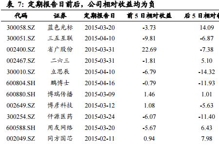 商誉在借方是什么意思