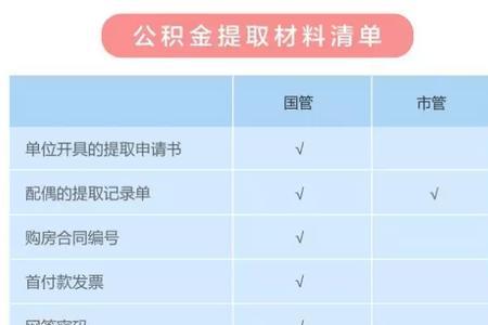 河南省公积金如何关联银行卡