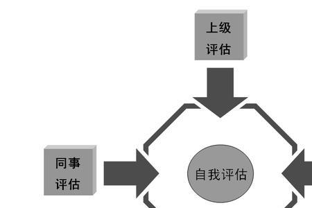 研发能力的评估维度