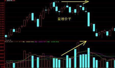 缩量低开高走意味着什么