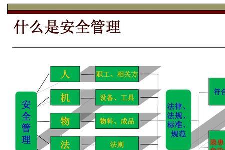 设备安全标准化的基本内容