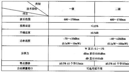 光功率计nw越大越好吗