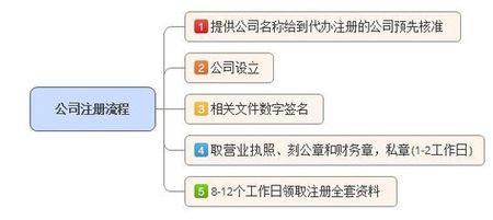 注册对公账户公司需要哪些费用