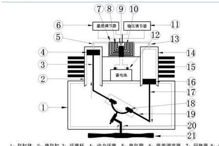 斯特林发动机怎么提高功率