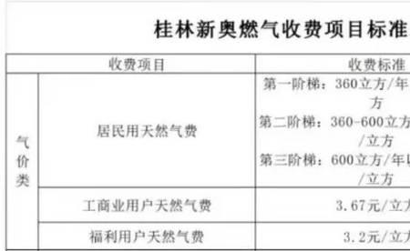 桂林天然气开通条件