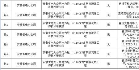 招标背靠背是什么意思