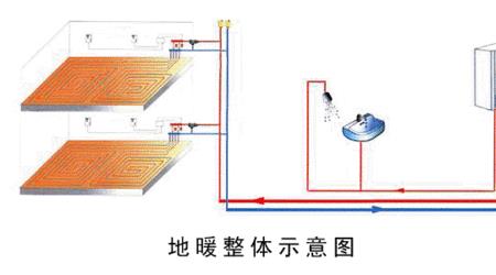 壁挂炉地暖与两联供的节能比较