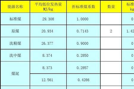 一吨标煤和电量怎么换算