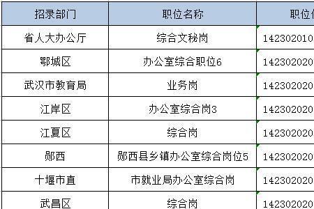 公务员报考的职位代码怎么查询