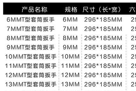 16外六角对应多大扳手