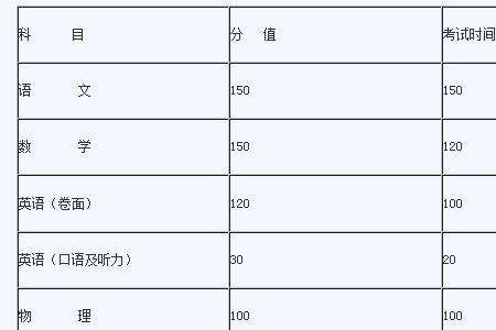 中考472分什么水平