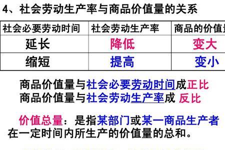 为别人生产的劳动产品是商品吗