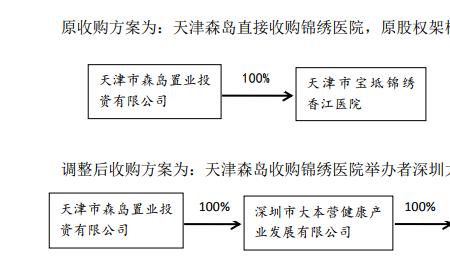 整体收购公司和收购股权的区别