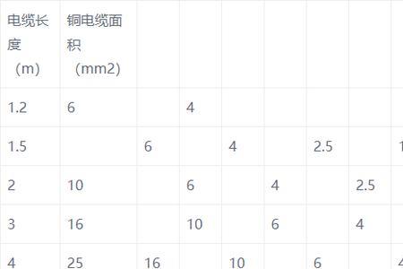 变压器匝数速查表