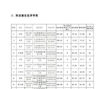 铁路招聘体检报告有什么要求