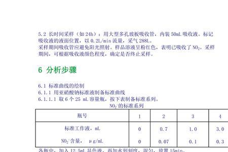 二氧化氮的检验方法