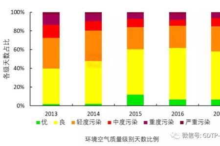 碳排放对大气的影响