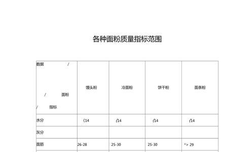 ny421标准的面粉有哪些