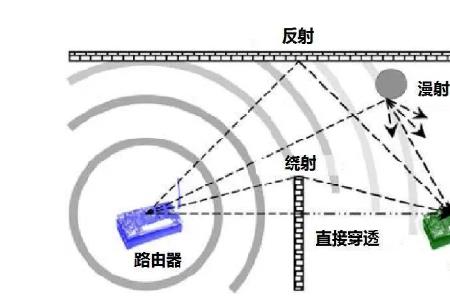 2.4hz热点5hz哪个好