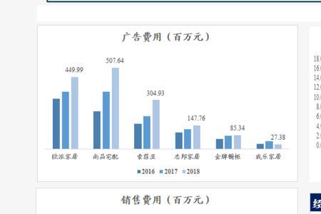 营业额小于销售额是什么意思