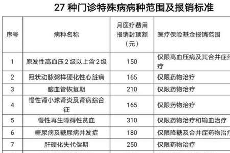 河南省生长激素报销政策