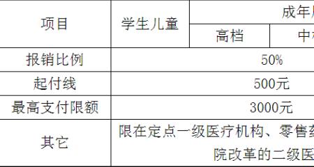 产检没用医保卡事后可以报销吗