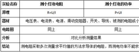 伏安和千瓦有什么区别