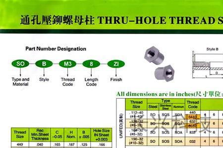 英制螺母内径尺寸表