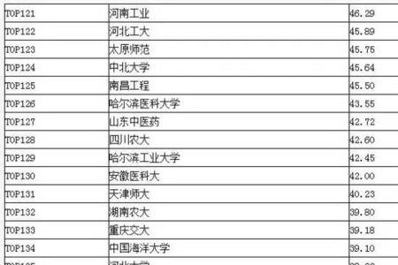 南京工业大学挂科率