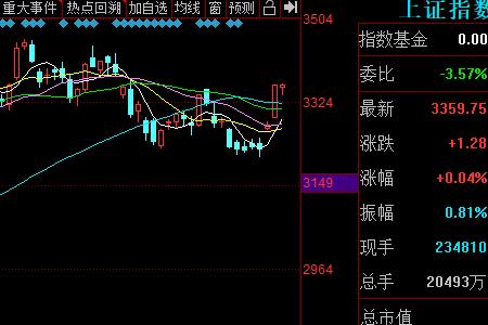 什么是主动资金主力资金