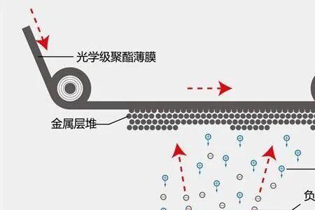 hs玻璃啥意思