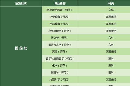 地理科学师范类专业冷门吗