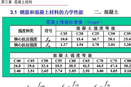 混凝土结构性能