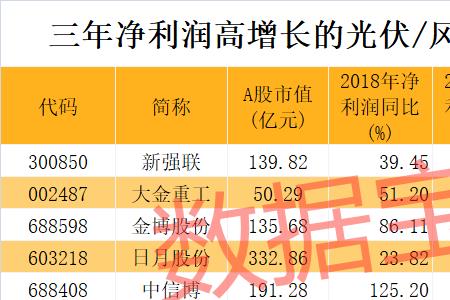 新能源高科技股有哪些