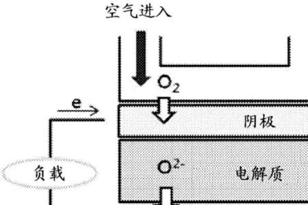 燃烧电池是什么原理