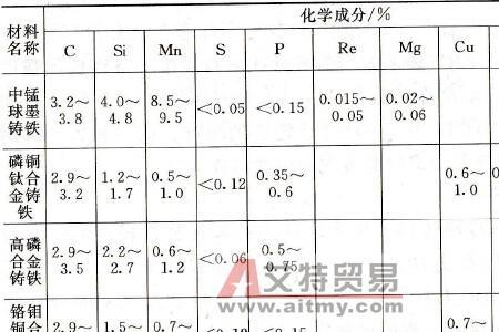 生铁含铁量