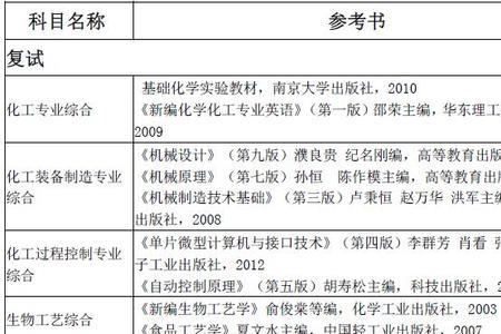 淮阴工学院研究生专业有哪些