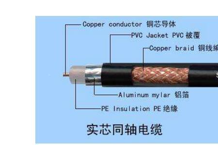 同轴电缆是指什么意思