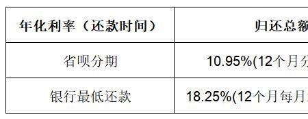 省呗免息计划划算吗